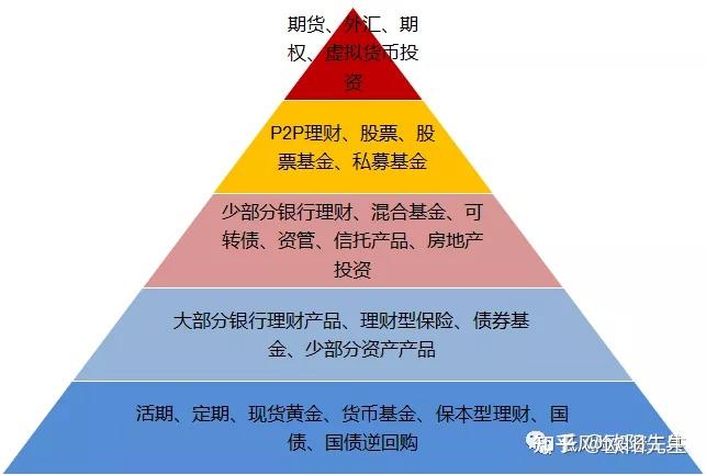 低风险投资产品有哪些？稳健理财的理性指南
